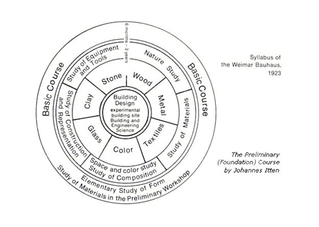 bauhaus_course