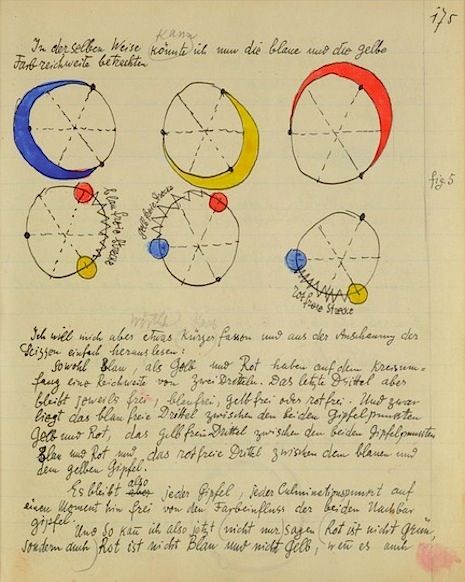 paul klee notebooks theory of colour