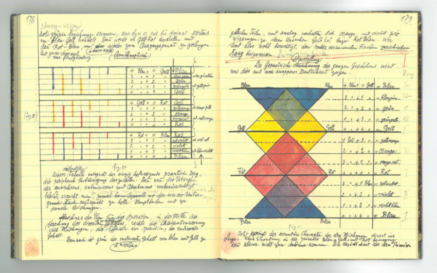 paul-Klee-Notebooks-theory-of-colour